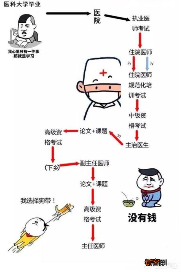 在医院输液时,你都听过哪些笑话和有过哪些特别感悟？