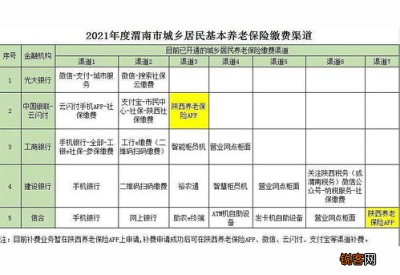 2023年西安居民养老缴费渠道 2023年西安居民养老缴费渠道有哪些