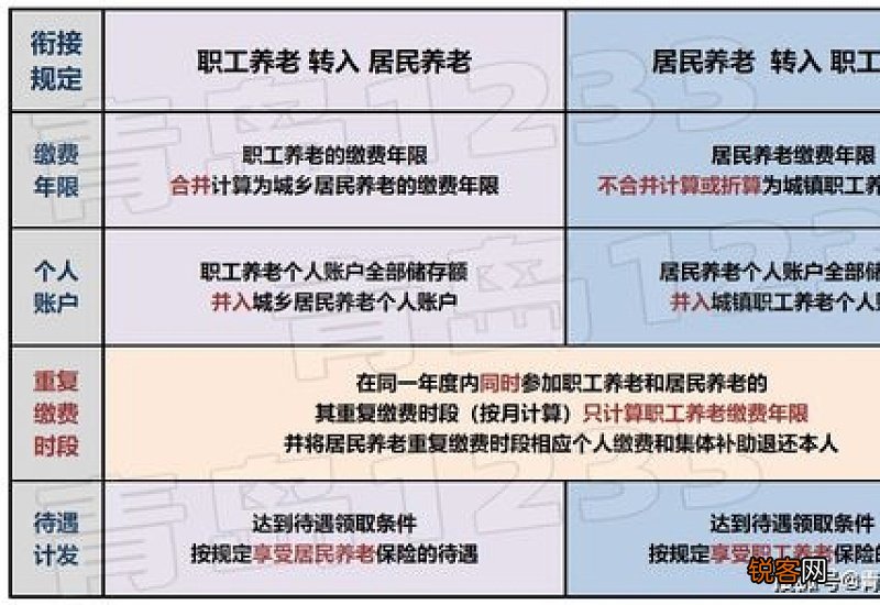 西安2021年度居民养老保险开始交费时间 2023年西安居民养老缴费开始了吗