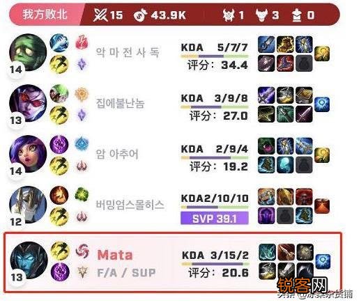 Theshy滑板鞋彻底火了,RNG主教练亲自测试,粉丝慌了解,如何评价？