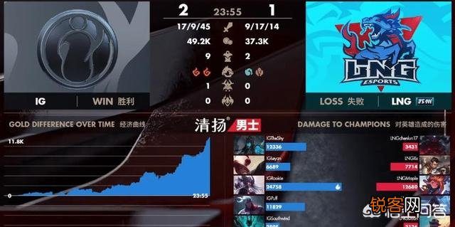 IG羞男赛后仍玩滑板鞋,网友“拿天赋和版本做对”,你认同吗？