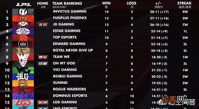 IG羞男赛后仍玩滑板鞋,网友“拿天赋和版本做对”,你认同吗？