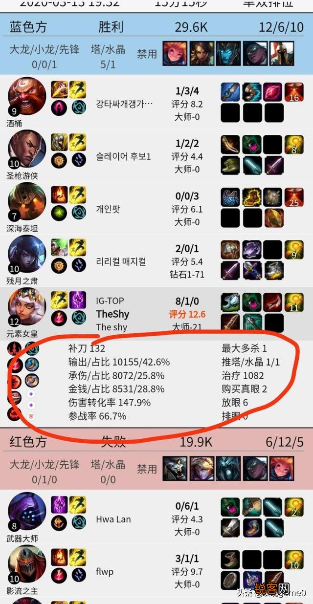 Theshy滑板鞋遭禁,被迫拿出琪亚娜上单屠杀,对手三线心态崩溃投降,怎么评价？