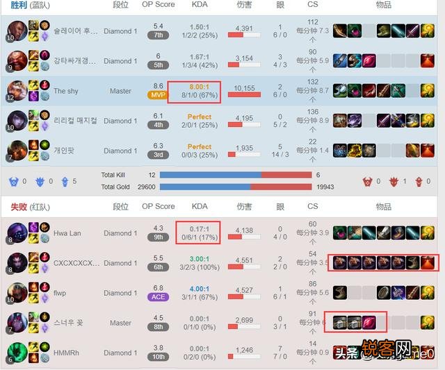 Theshy滑板鞋遭禁,被迫拿出琪亚娜上单屠杀,对手三线心态崩溃投降,怎么评价？