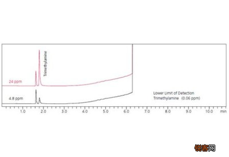 水的ppm是什么意思