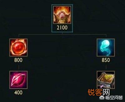 LOL：“最憋屈”的游戏装备草鞋,八年来人们都直接喊它们“外号”,是否如此呢？