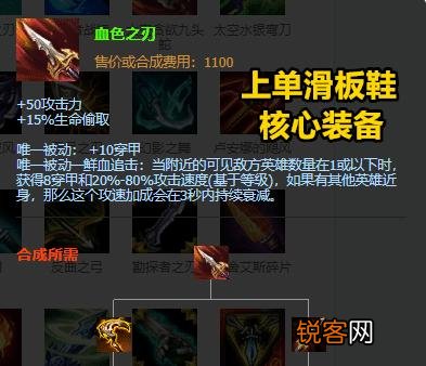 TheShy疯狂练习上单滑板鞋,“黑科技套路引热议,拿下24场胜利”,你怎么看？