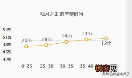 为什么lpl都要抢滑板鞋。感觉效果并不好,后期a人跟针灸一样？
