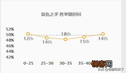 为什么lpl都要抢滑板鞋。感觉效果并不好,后期a人跟针灸一样？