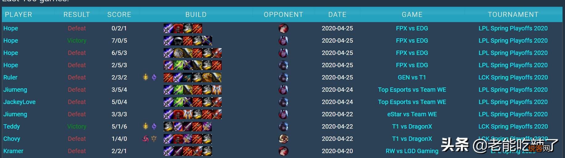 为什么lpl都要抢滑板鞋。感觉效果并不好,后期a人跟针灸一样？