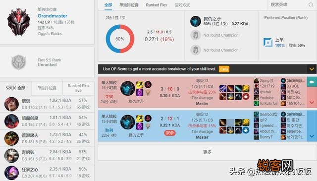 英雄联盟：theshy白劝了,职业选手纷纷上单滑板鞋,战绩却惨不忍睹。你怎么看？