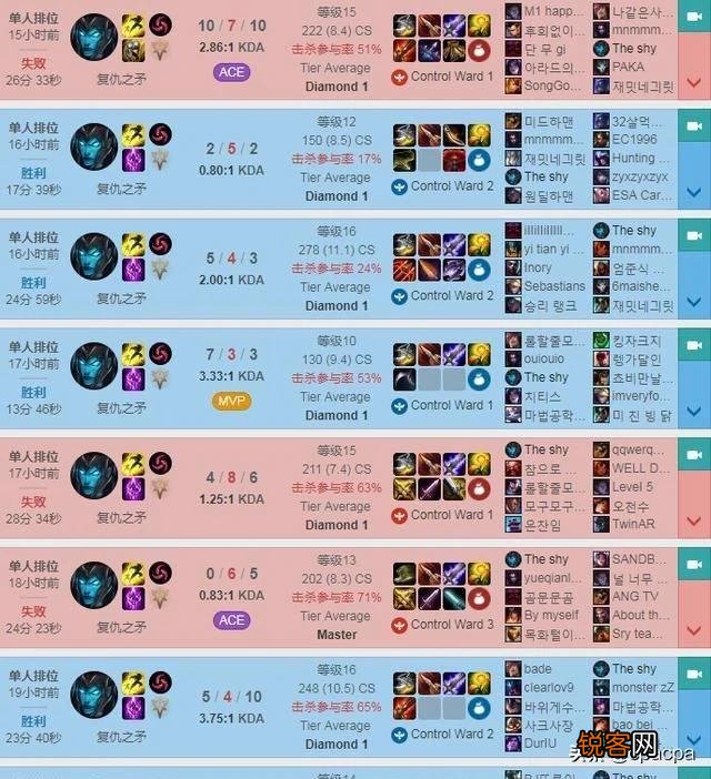 LOL：Theshy终于被制裁了,韩服被路人“滑板鞋”打爆,惨遭打脸,你如何评价？