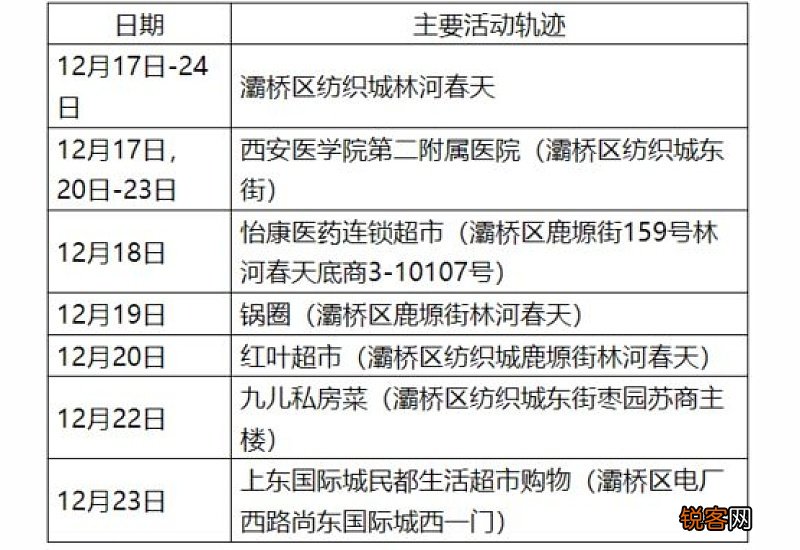 核酸检测第一次阳性能确诊吗