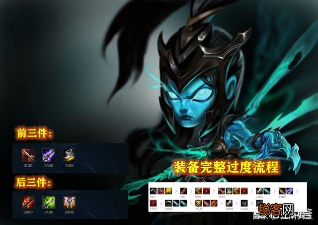 Theshy的上单滑板鞋怎么玩,普通人可以打出那样的效果吗？