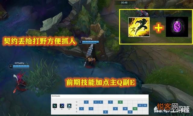 Theshy的上单滑板鞋怎么玩,普通人可以打出那样的效果吗？