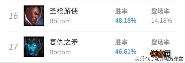 滑板鞋正式成为版本第一ADC,1级自带飓风,对线无限刷新拔矛,玩家直呼无解,你怎么看？