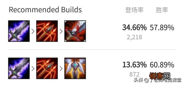 滑板鞋正式成为版本第一ADC,1级自带飓风,对线无限刷新拔矛,玩家直呼无解,你怎么看？