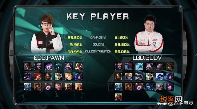 TheShy滑板鞋秀操作后,“超过10位职业选手开始练习,网友直言引领潮流”,你怎么看？