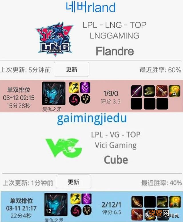 TheShy滑板鞋秀操作后,“超过10位职业选手开始练习,网友直言引领潮流”,你怎么看？