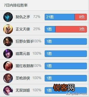 TheShy上单滑板鞋引欧美赛区恐慌,如不想出对策TheShy会统治上路,你怎么看？