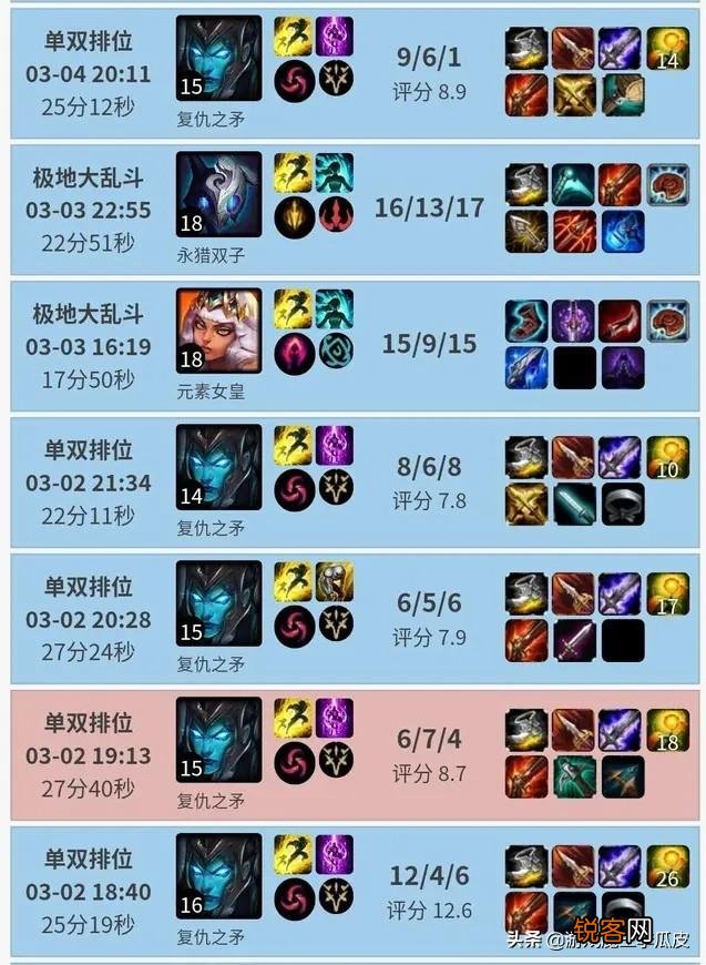 TheShy上单滑板鞋引欧美赛区恐慌,如不想出对策TheShy会统治上路,你怎么看？