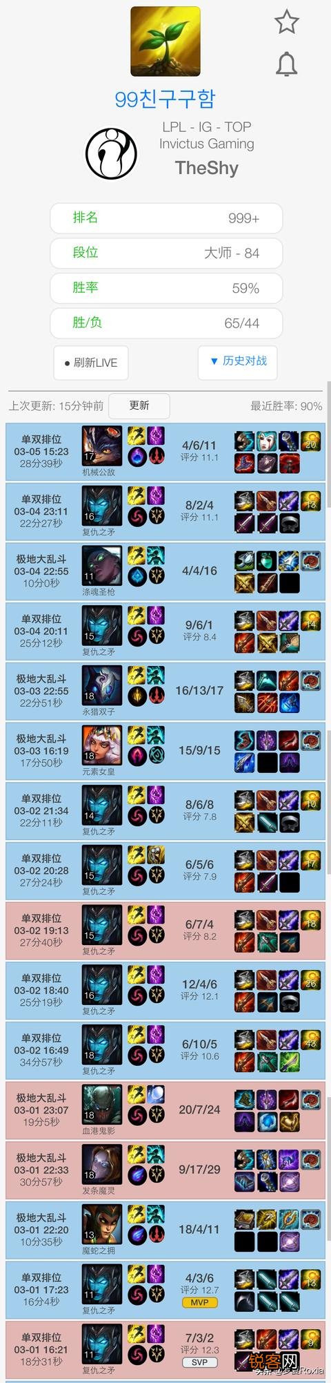 TheShy上单滑板鞋引欧美赛区恐慌,如不想出对策TheShy会统治上路,你怎么看？