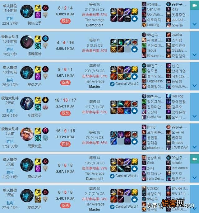 TheShy上单滑板鞋引欧美赛区恐慌,如不想出对策TheShy会统治上路,你怎么看？