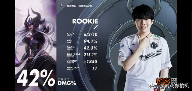 4月19日IG最终击败LNG,Theshy上单滑板鞋真正是无解,你怎么看？