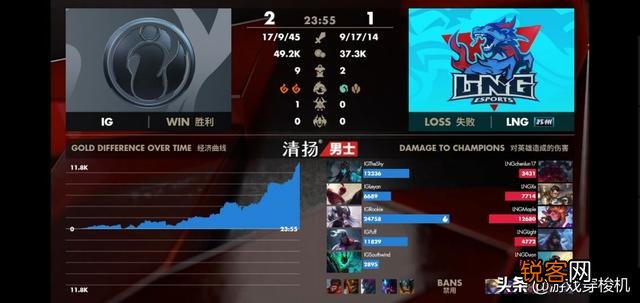4月19日IG最终击败LNG,Theshy上单滑板鞋真正是无解,你怎么看？