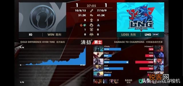 4月19日IG最终击败LNG,Theshy上单滑板鞋真正是无解,你怎么看？