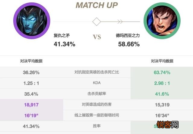 LOL英雄联盟：上单“滑板鞋”火了？对线玩家苦不堪言,石头盖伦乐开花,你觉得呢？