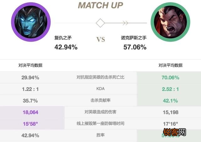 LOL英雄联盟：上单“滑板鞋”火了？对线玩家苦不堪言,石头盖伦乐开花,你觉得呢？