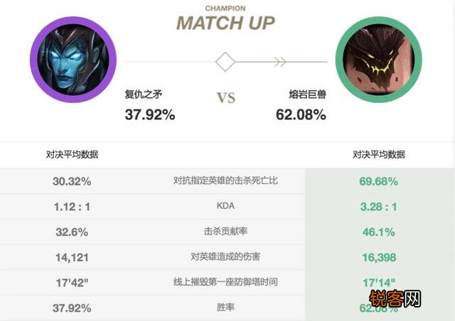 LOL英雄联盟：上单“滑板鞋”火了？对线玩家苦不堪言,石头盖伦乐开花,你觉得呢？