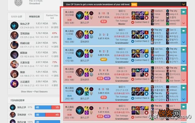 Theshy不知悔改,训练只用滑板鞋和卢锡安,金教练两年前话应验了,怎么评价？