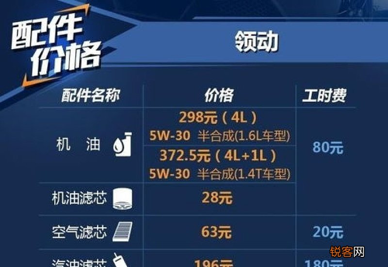 首保时间可以晚点吗 首保可以晚多长时间