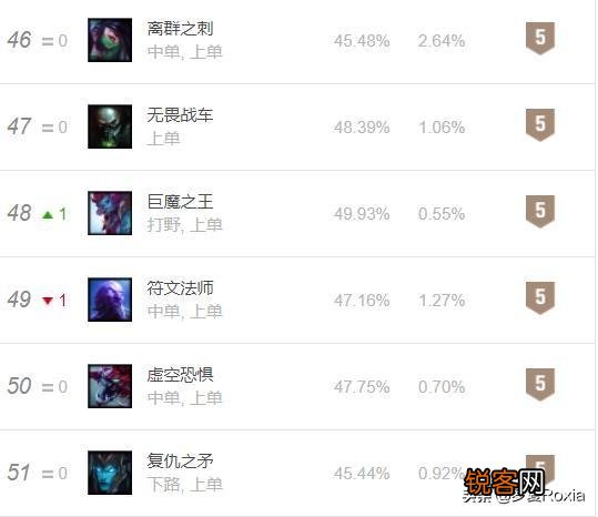 LCK首次出现滑板鞋上单,“Nuguri7分钟被击杀三次,解说直言请勿模仿”,你怎么看？