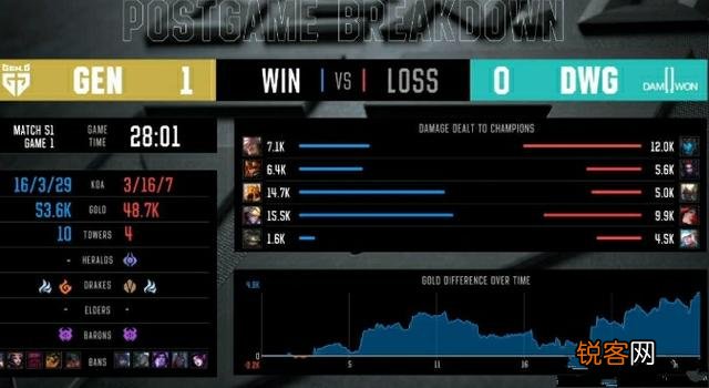 LCK首次出现滑板鞋上单,“Nuguri7分钟被击杀三次,解说直言请勿模仿”,你怎么看？