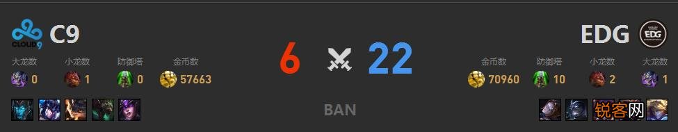 为什么S7全球总决赛滑板鞋必BAN？