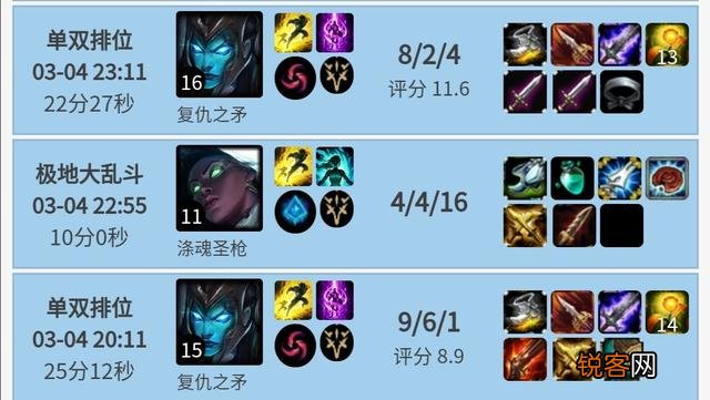 LOL滑板鞋胜率暴跌,职业选手和路人趋之若鹜,都是TheShy惹的祸,你觉得呢？