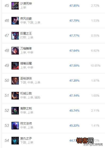 LOL滑板鞋胜率暴跌,职业选手和路人趋之若鹜,都是TheShy惹的祸,你觉得呢？