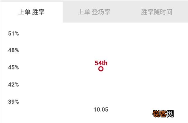 LOL滑板鞋胜率暴跌,职业选手和路人趋之若鹜,都是TheShy惹的祸,你觉得呢？