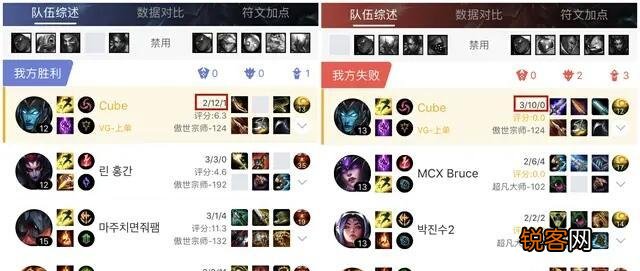 LOL滑板鞋胜率暴跌,职业选手和路人趋之若鹜,都是TheShy惹的祸,你觉得呢？