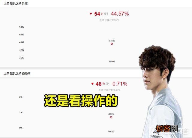 Theshy连玩两局滑板鞋,却建议粉丝：操作系数过高,最好ban掉,这英雄强吗？