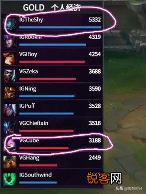 Theshy连玩两局滑板鞋,却建议粉丝：操作系数过高,最好ban掉,这英雄强吗？