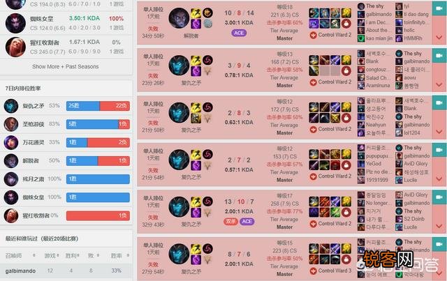 Theshy连玩两局滑板鞋,却建议粉丝：操作系数过高,最好ban掉,这英雄强吗？