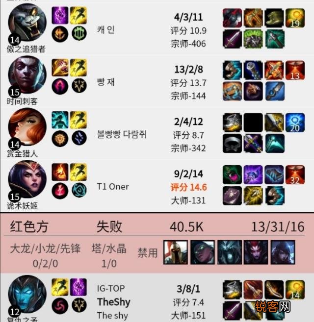 在上单位上有哪些在对线期至少可以和滑板鞋五五开的英雄？