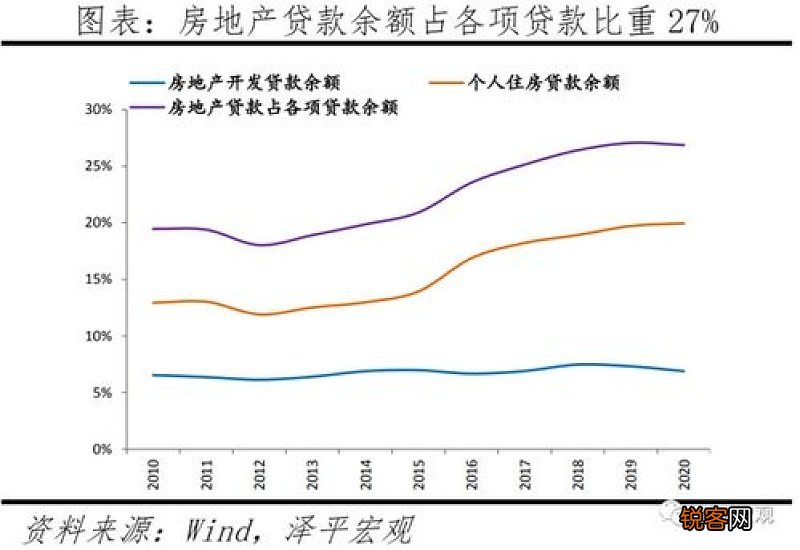供给侧结构性改革是什么意思