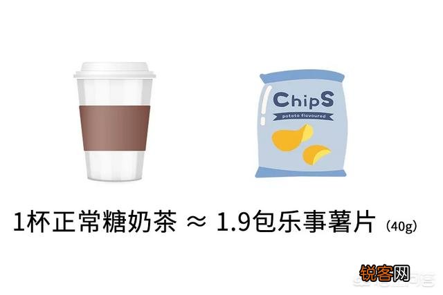 奶茶一杯大约多少卡热量？