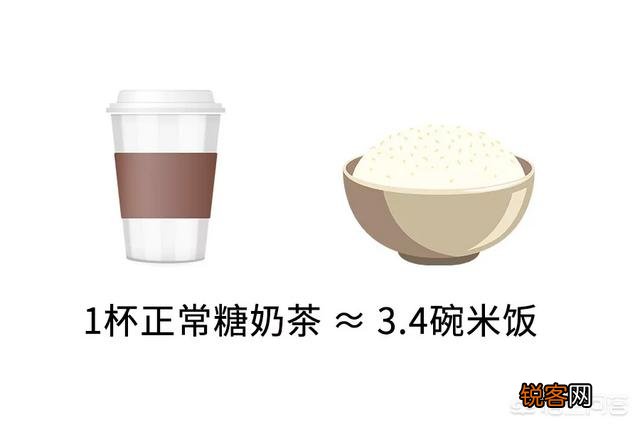 奶茶一杯大约多少卡热量？