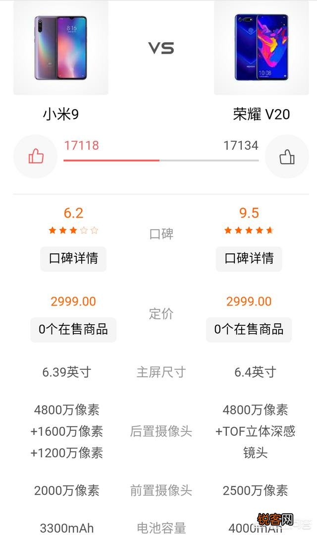 小米9和荣耀v20哪个好？